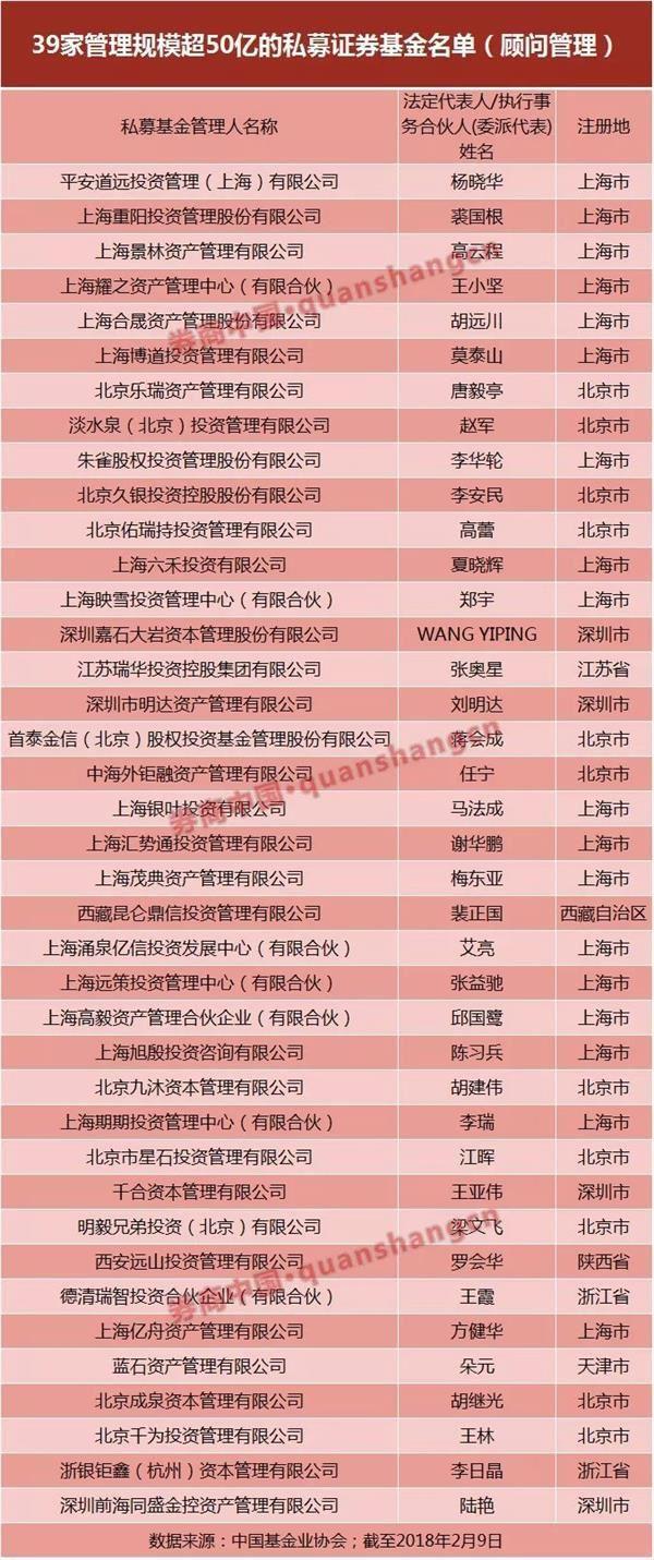 上海私募股权基金